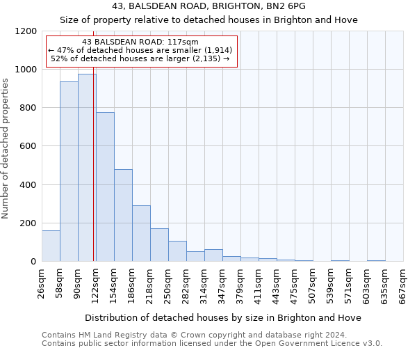 43, BALSDEAN ROAD, BRIGHTON, BN2 6PG: Size of property relative to detached houses in Brighton and Hove