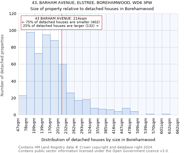 43, BARHAM AVENUE, ELSTREE, BOREHAMWOOD, WD6 3PW: Size of property relative to detached houses in Borehamwood
