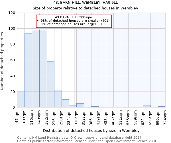 43, BARN HILL, WEMBLEY, HA9 9LL: Size of property relative to detached houses in Wembley