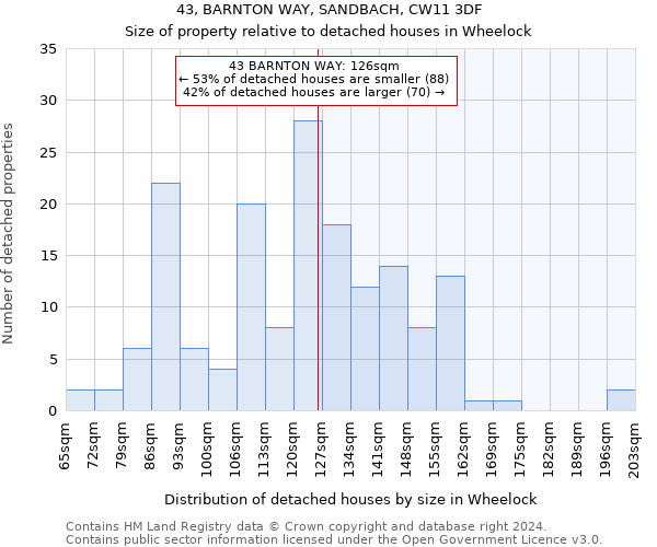 43, BARNTON WAY, SANDBACH, CW11 3DF: Size of property relative to detached houses in Wheelock