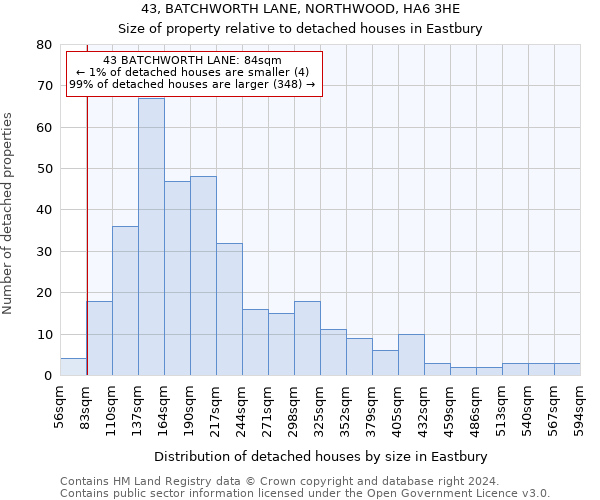 43, BATCHWORTH LANE, NORTHWOOD, HA6 3HE: Size of property relative to detached houses in Eastbury