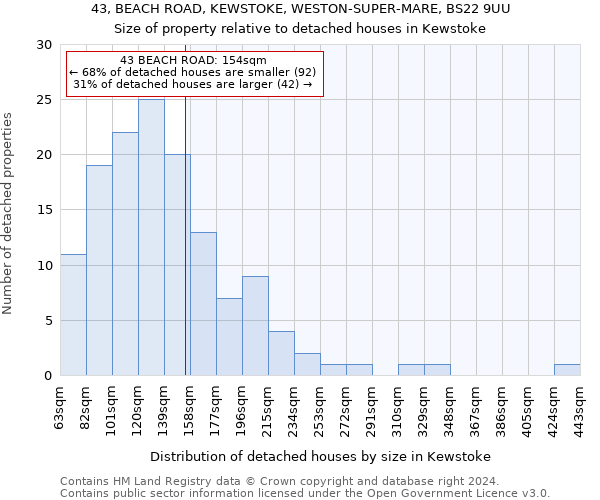 43, BEACH ROAD, KEWSTOKE, WESTON-SUPER-MARE, BS22 9UU: Size of property relative to detached houses in Kewstoke
