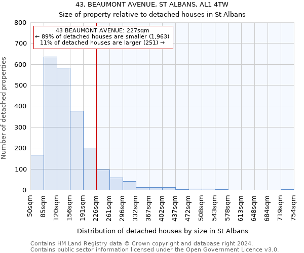 43, BEAUMONT AVENUE, ST ALBANS, AL1 4TW: Size of property relative to detached houses in St Albans
