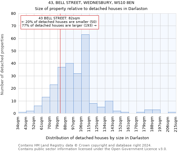 43, BELL STREET, WEDNESBURY, WS10 8EN: Size of property relative to detached houses in Darlaston