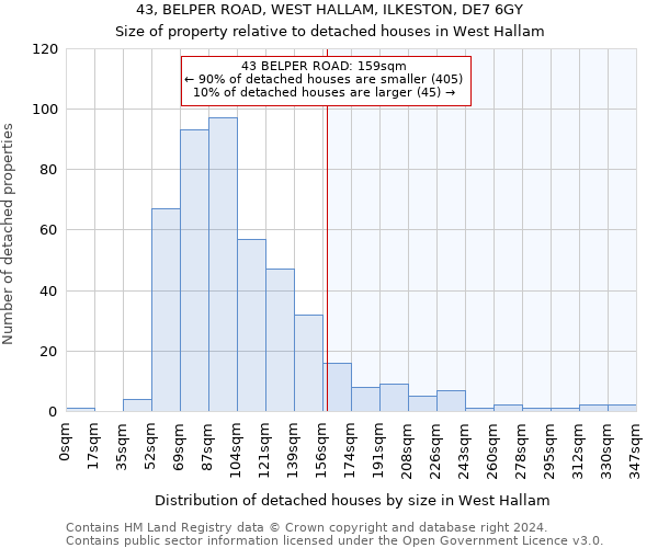 43, BELPER ROAD, WEST HALLAM, ILKESTON, DE7 6GY: Size of property relative to detached houses in West Hallam