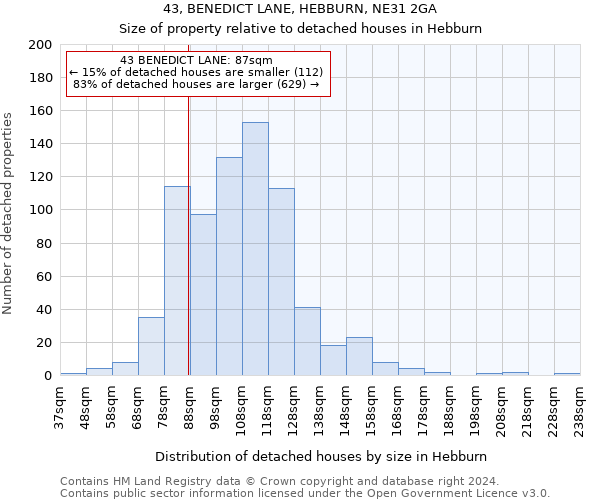 43, BENEDICT LANE, HEBBURN, NE31 2GA: Size of property relative to detached houses in Hebburn