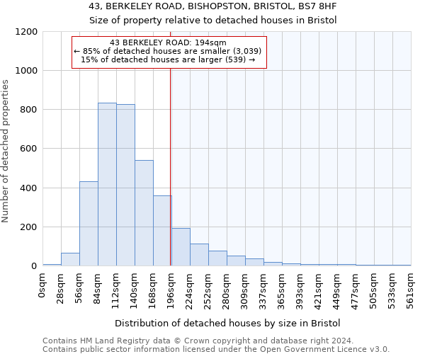 43, BERKELEY ROAD, BISHOPSTON, BRISTOL, BS7 8HF: Size of property relative to detached houses in Bristol