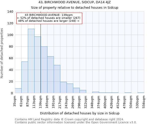43, BIRCHWOOD AVENUE, SIDCUP, DA14 4JZ: Size of property relative to detached houses in Sidcup