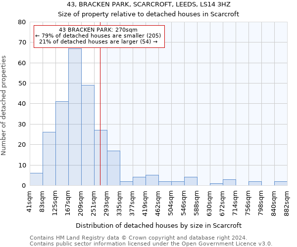 43, BRACKEN PARK, SCARCROFT, LEEDS, LS14 3HZ: Size of property relative to detached houses in Scarcroft