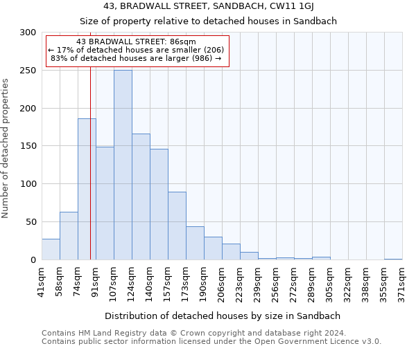 43, BRADWALL STREET, SANDBACH, CW11 1GJ: Size of property relative to detached houses in Sandbach