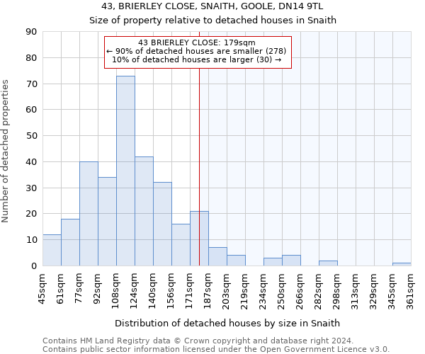 43, BRIERLEY CLOSE, SNAITH, GOOLE, DN14 9TL: Size of property relative to detached houses in Snaith