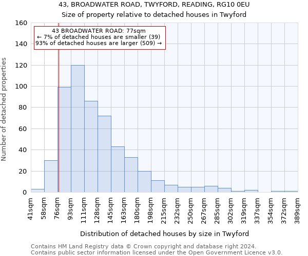 43, BROADWATER ROAD, TWYFORD, READING, RG10 0EU: Size of property relative to detached houses in Twyford