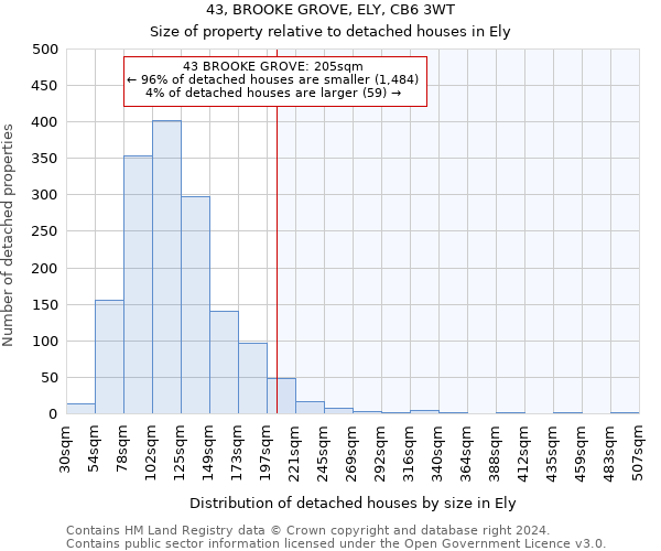 43, BROOKE GROVE, ELY, CB6 3WT: Size of property relative to detached houses in Ely