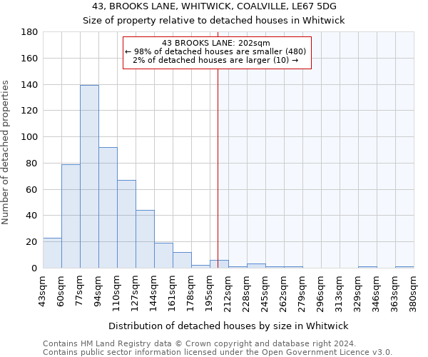 43, BROOKS LANE, WHITWICK, COALVILLE, LE67 5DG: Size of property relative to detached houses in Whitwick
