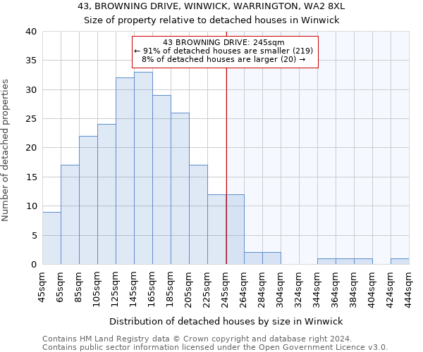 43, BROWNING DRIVE, WINWICK, WARRINGTON, WA2 8XL: Size of property relative to detached houses in Winwick