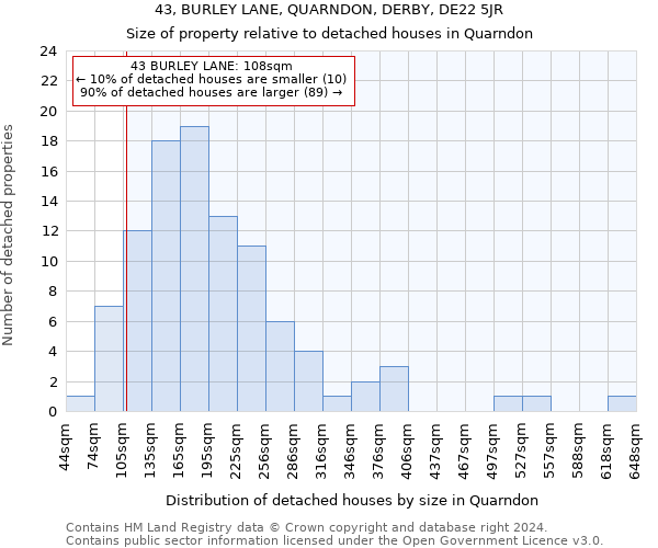 43, BURLEY LANE, QUARNDON, DERBY, DE22 5JR: Size of property relative to detached houses in Quarndon