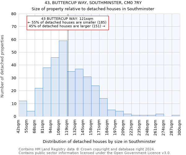 43, BUTTERCUP WAY, SOUTHMINSTER, CM0 7RY: Size of property relative to detached houses in Southminster