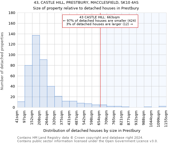 43, CASTLE HILL, PRESTBURY, MACCLESFIELD, SK10 4AS: Size of property relative to detached houses in Prestbury