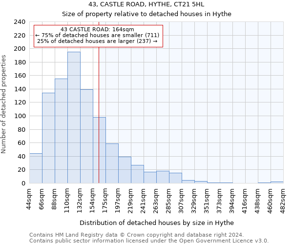 43, CASTLE ROAD, HYTHE, CT21 5HL: Size of property relative to detached houses in Hythe