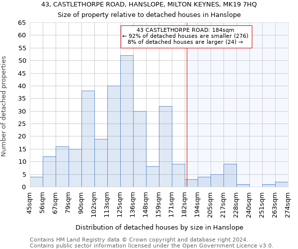 43, CASTLETHORPE ROAD, HANSLOPE, MILTON KEYNES, MK19 7HQ: Size of property relative to detached houses in Hanslope
