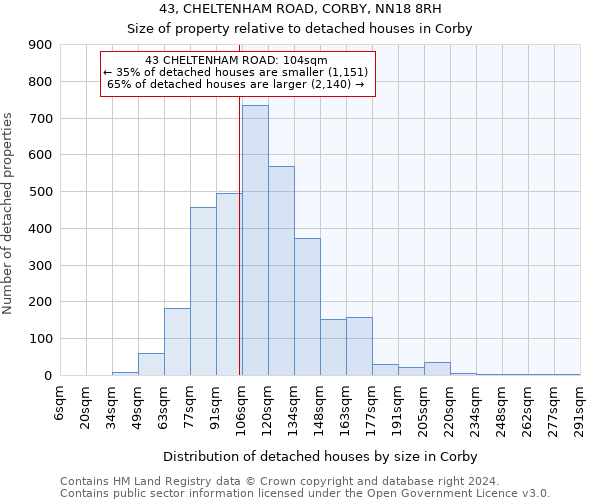 43, CHELTENHAM ROAD, CORBY, NN18 8RH: Size of property relative to detached houses in Corby