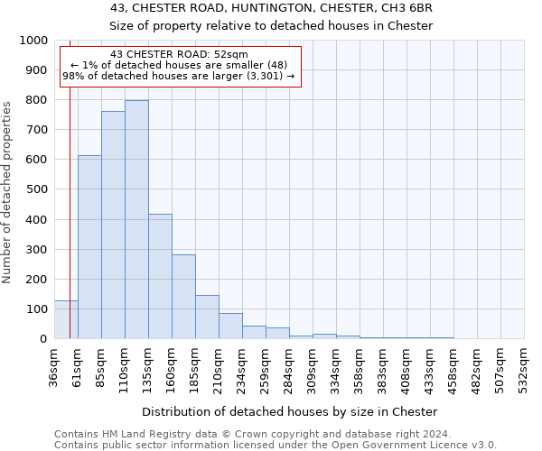43, CHESTER ROAD, HUNTINGTON, CHESTER, CH3 6BR: Size of property relative to detached houses in Chester