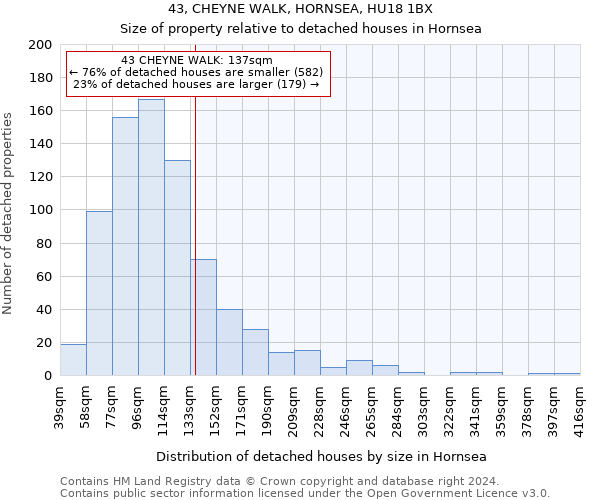 43, CHEYNE WALK, HORNSEA, HU18 1BX: Size of property relative to detached houses in Hornsea