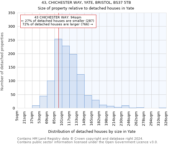 43, CHICHESTER WAY, YATE, BRISTOL, BS37 5TB: Size of property relative to detached houses in Yate