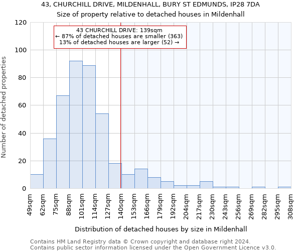 43, CHURCHILL DRIVE, MILDENHALL, BURY ST EDMUNDS, IP28 7DA: Size of property relative to detached houses in Mildenhall