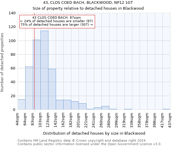 43, CLOS COED BACH, BLACKWOOD, NP12 1GT: Size of property relative to detached houses in Blackwood
