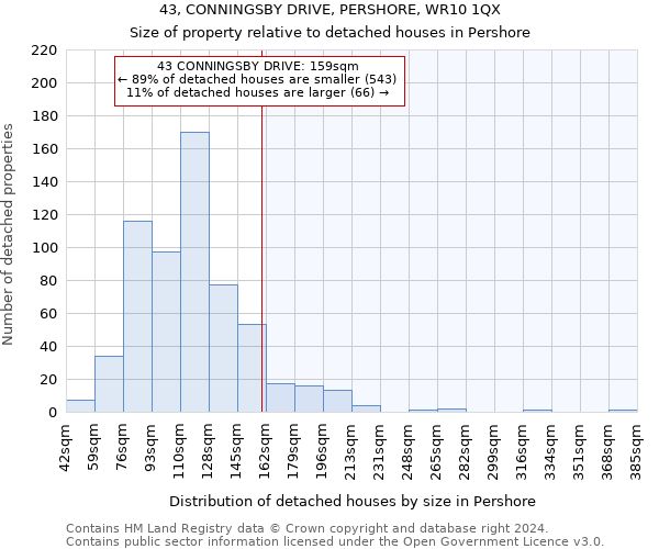43, CONNINGSBY DRIVE, PERSHORE, WR10 1QX: Size of property relative to detached houses in Pershore