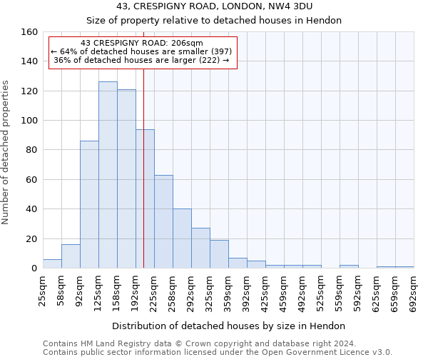43, CRESPIGNY ROAD, LONDON, NW4 3DU: Size of property relative to detached houses in Hendon