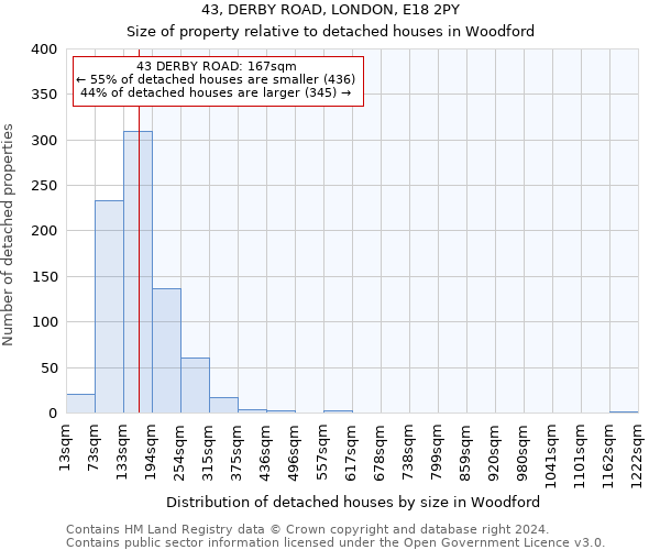 43, DERBY ROAD, LONDON, E18 2PY: Size of property relative to detached houses in Woodford