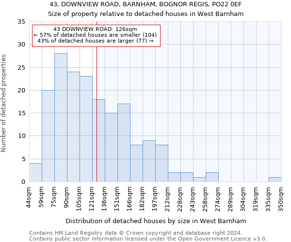 43, DOWNVIEW ROAD, BARNHAM, BOGNOR REGIS, PO22 0EF: Size of property relative to detached houses in West Barnham