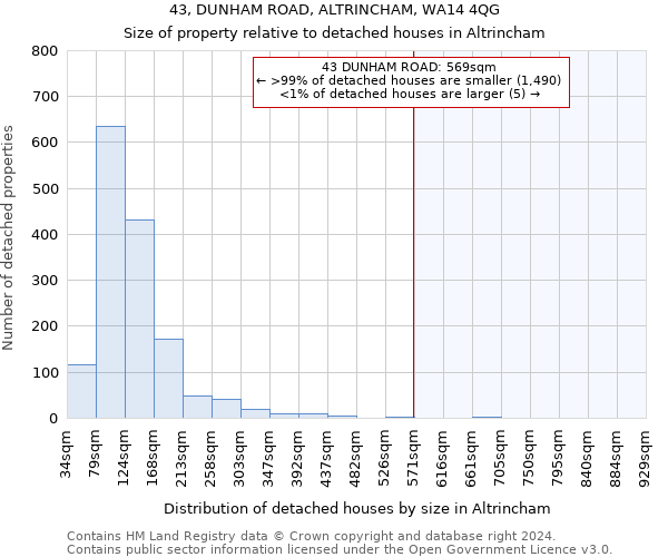 43, DUNHAM ROAD, ALTRINCHAM, WA14 4QG: Size of property relative to detached houses in Altrincham