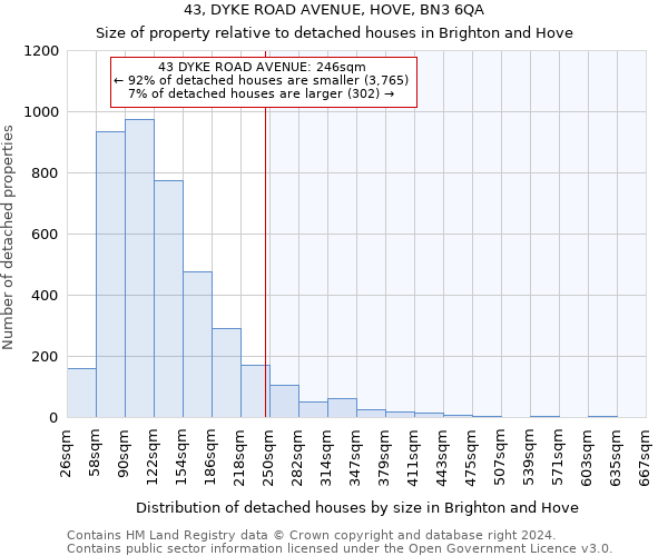 43, DYKE ROAD AVENUE, HOVE, BN3 6QA: Size of property relative to detached houses in Brighton and Hove