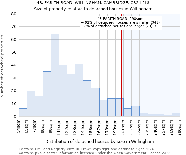 43, EARITH ROAD, WILLINGHAM, CAMBRIDGE, CB24 5LS: Size of property relative to detached houses in Willingham