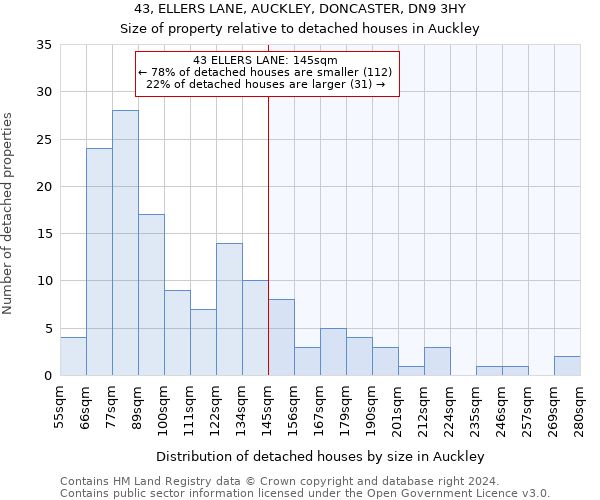 43, ELLERS LANE, AUCKLEY, DONCASTER, DN9 3HY: Size of property relative to detached houses in Auckley