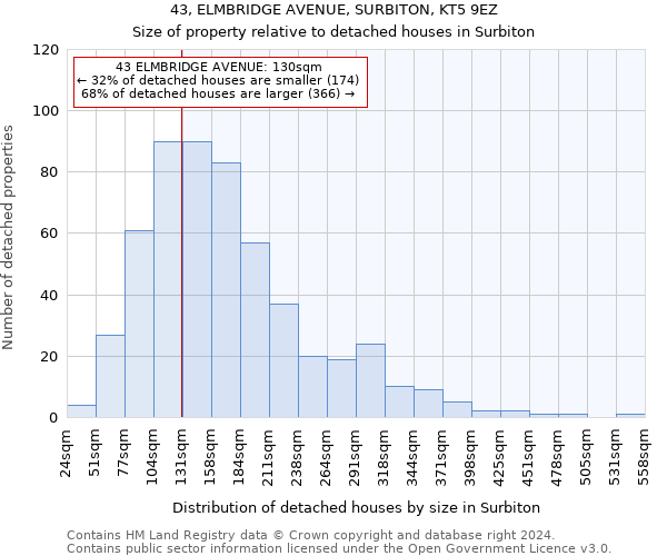 43, ELMBRIDGE AVENUE, SURBITON, KT5 9EZ: Size of property relative to detached houses in Surbiton