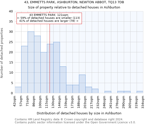 43, EMMETTS PARK, ASHBURTON, NEWTON ABBOT, TQ13 7DB: Size of property relative to detached houses in Ashburton