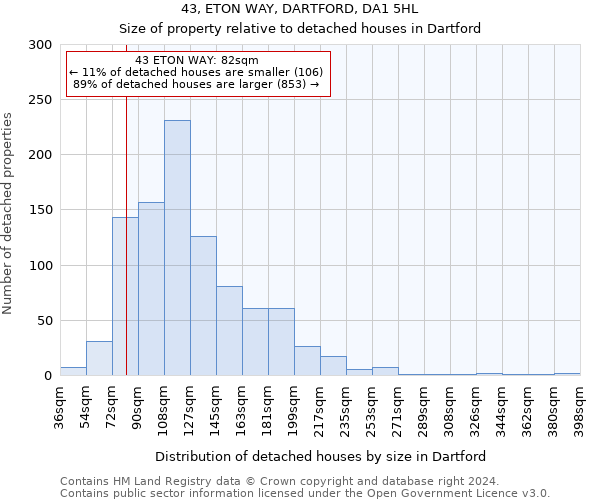 43, ETON WAY, DARTFORD, DA1 5HL: Size of property relative to detached houses in Dartford