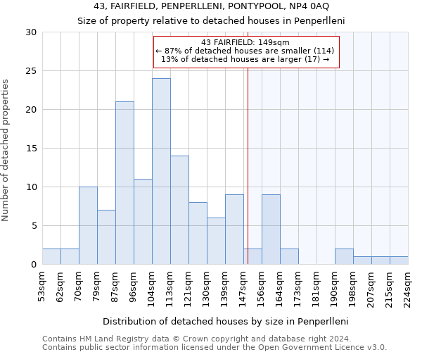 43, FAIRFIELD, PENPERLLENI, PONTYPOOL, NP4 0AQ: Size of property relative to detached houses in Penperlleni