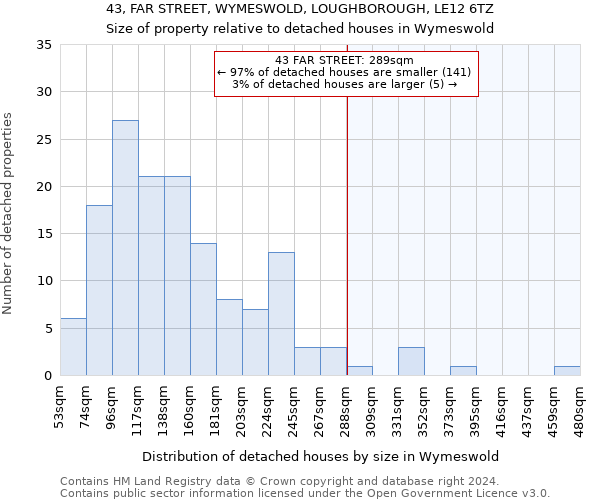 43, FAR STREET, WYMESWOLD, LOUGHBOROUGH, LE12 6TZ: Size of property relative to detached houses in Wymeswold