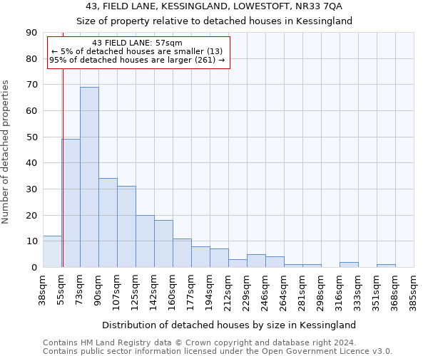 43, FIELD LANE, KESSINGLAND, LOWESTOFT, NR33 7QA: Size of property relative to detached houses in Kessingland