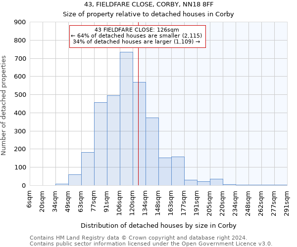 43, FIELDFARE CLOSE, CORBY, NN18 8FF: Size of property relative to detached houses in Corby