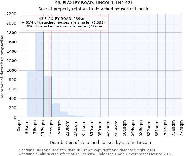 43, FLAXLEY ROAD, LINCOLN, LN2 4GL: Size of property relative to detached houses in Lincoln