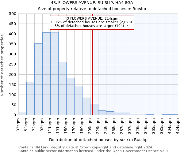 43, FLOWERS AVENUE, RUISLIP, HA4 8GA: Size of property relative to detached houses in Ruislip