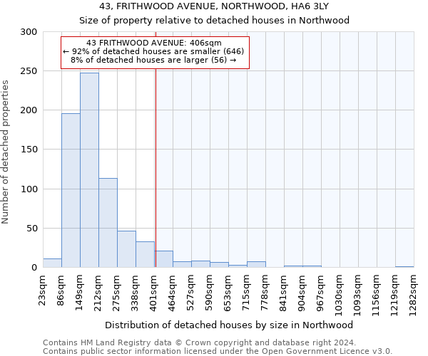 43, FRITHWOOD AVENUE, NORTHWOOD, HA6 3LY: Size of property relative to detached houses in Northwood