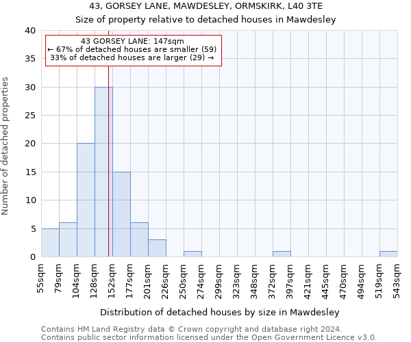 43, GORSEY LANE, MAWDESLEY, ORMSKIRK, L40 3TE: Size of property relative to detached houses in Mawdesley