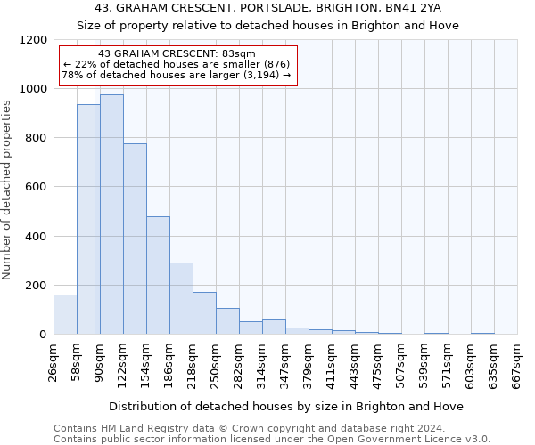 43, GRAHAM CRESCENT, PORTSLADE, BRIGHTON, BN41 2YA: Size of property relative to detached houses in Brighton and Hove